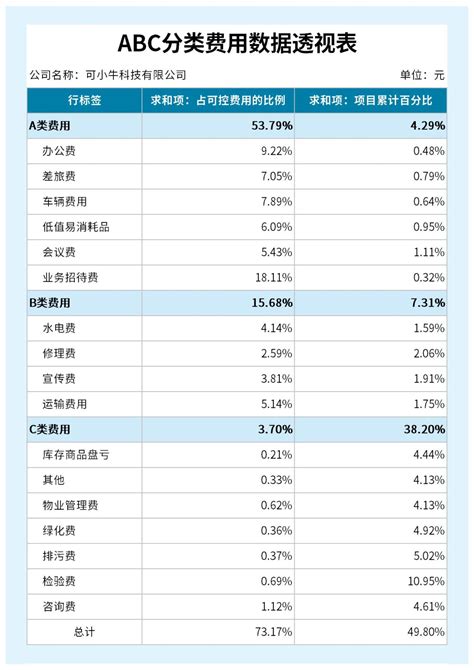 Excel数据透视表有什么用途？ - 知乎