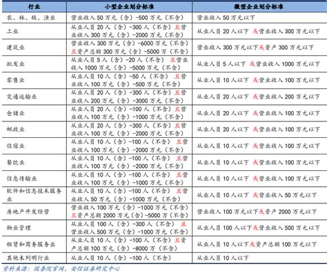 【行业资讯】进出口银行省分行支持小微企业发展