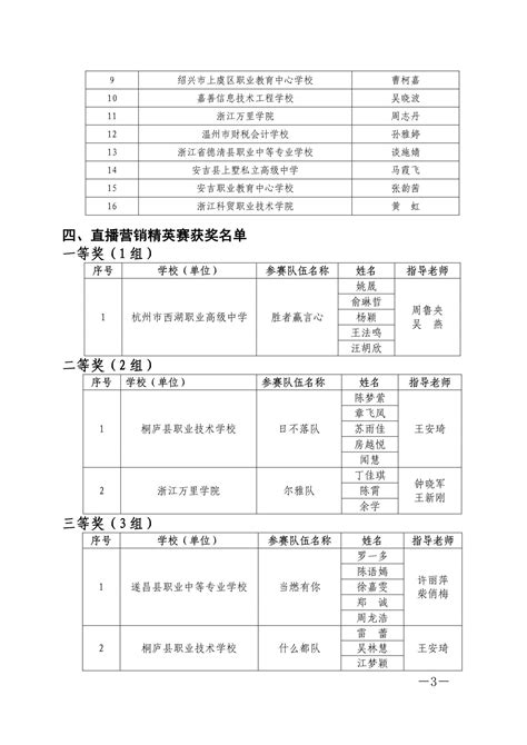 浙江省第十七届电子商务大赛获奖名单公示