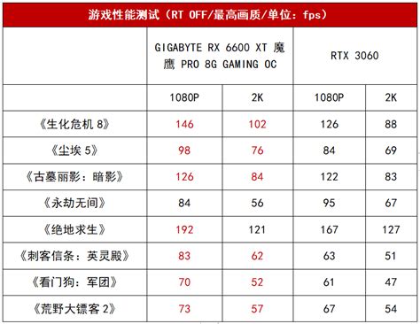 已解决 求助，gta5掉帧严重，3080ti NGA玩家社区