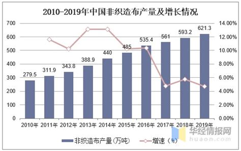 2021年中国毛纺织行业市场规模及发展前景预测分析（图）-中商情报网