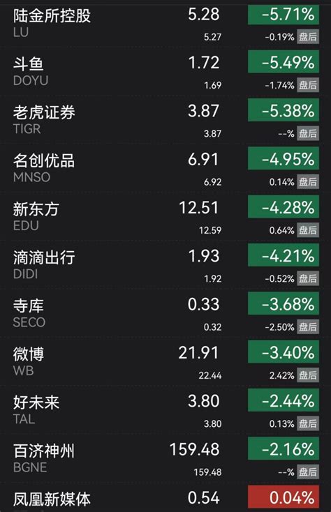 美股跳水：热门中概股大幅下挫 拼多多跌超11%、贝壳跌逾8%_凤凰网
