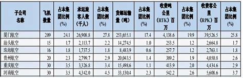 日本推出2016国际航空公司满意度榜单 中国内地无一上榜_航空要闻_资讯_航空圈