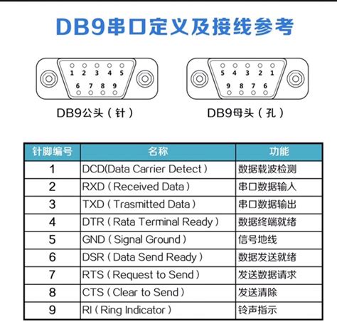 【理论】RS-232、RS-485、RS-422通信接口标准介绍