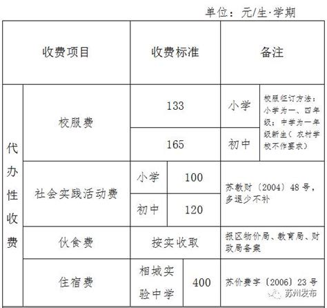 鲁山县兴源高级中学2022年秋季高一新生收费标准-财务收费