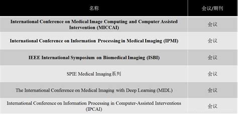 医学图像处理SCI期刊介绍_医学图像处理的sci四区期刊有哪些-CSDN博客