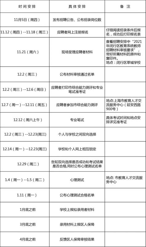 2022年上海闵行区第二批教师招聘公告【784名】-上海教师招聘网 群号：452519780.