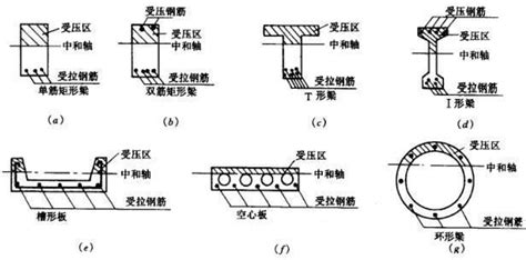 升降杆的抗弯截面系数-南京雪典科技有限公司