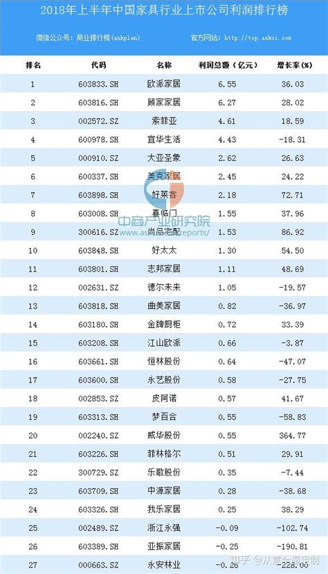 【最全】2023年中国中药行业上市公司全方位对比(附业务布局汇总、业绩对比、业务规划等)_行业研究报告 - 前瞻网