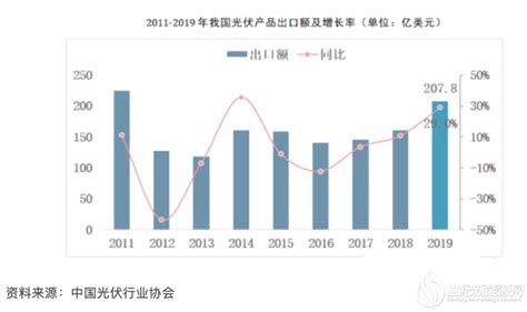 2019年中国光电传感器行业分析报告-行业竞争格局与未来规划分析_观研报告网