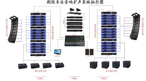 重庆某剧院专业音响扩声系统解决方案-重庆艺中宝电子技术开发有限公司