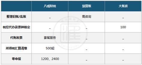 西安代理记账哪家好，代理记账收费标准_代理记账价格表_企业服务汇