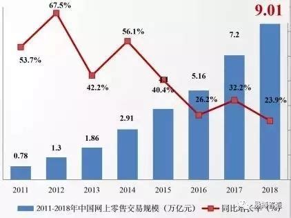 《2019年中国电商上市公司市值数据分析报告》（全文） - 纺织资讯 - 纺织网 - 纺织综合服务商