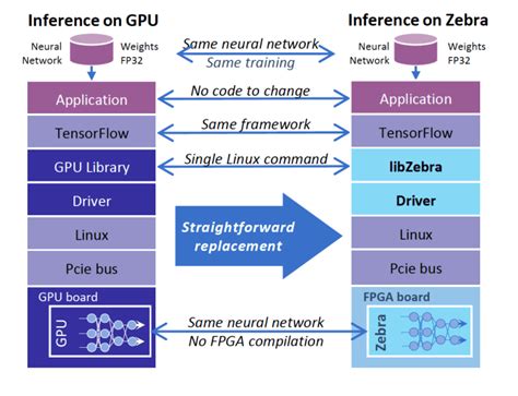 零基础入门FPGA，如何学习？
