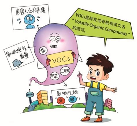 什么是VOC以及VOC如何处理?Volatile Organic Compound(可挥发性有机物)简称VOCs。可挥发性有机物品类是众多的 ...