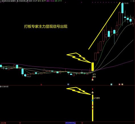 形态选股公式(源码 副图,贴图)下载 大智慧形态选股_大智慧公式_好公式网