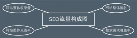 seo网站页面优化包含（seo项目优化价格）-8848SEO