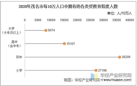 2022年前6个月及6月份湛江市、茂名市外贸进出口数据