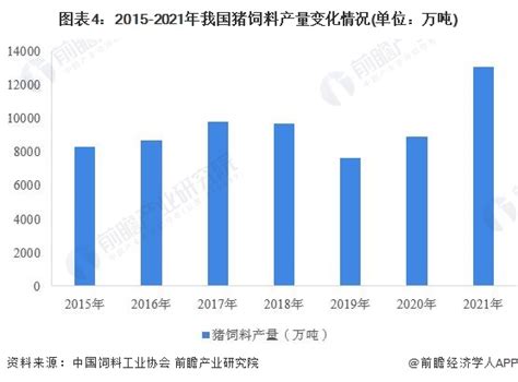 2018年中国饲料行业需求及规模：整体需求仍在探底 规模化企业高速扩张（图）_观研报告网