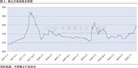 日本疯狂找矿短期难开采 中国稀土价格横盘将是常态