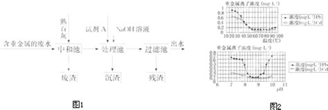 厦大李君涛/周尧Angew.：阳离子空位缺陷的演变：OER预催化剂表面重构的基序 - 知乎
