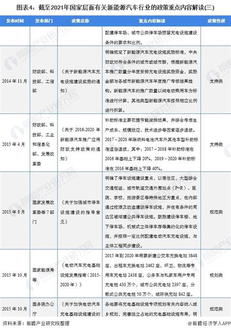 重磅！2021年中国及31省市新能源行业政策汇总及解读（全）_行业研究报告 - 前瞻网