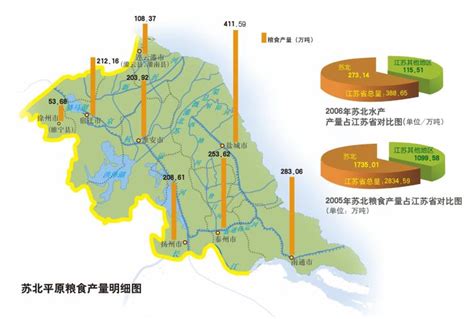 9.苏北平原 | 中国国家地理网