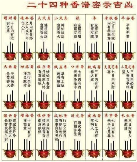 烧三根香图解图片