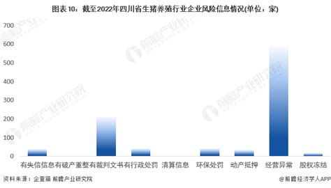 2022年中国生猪行业及后市预测分析（图）__财经头条