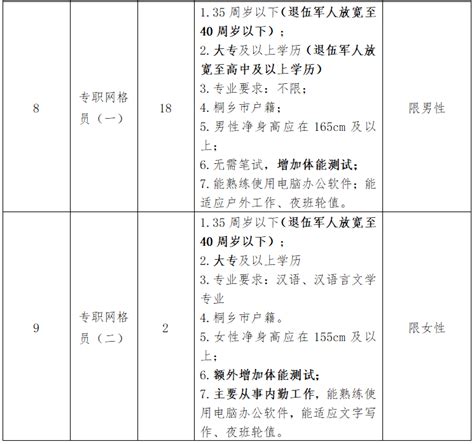 桐乡市梧桐街道同心村村庄规划（2022-2035年）公告