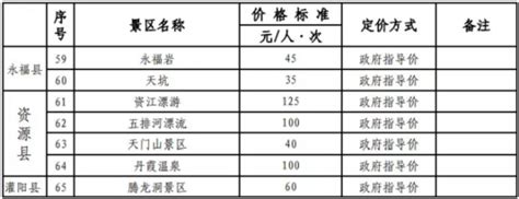 桂林景区门票价格表（2020最新） - 知乎