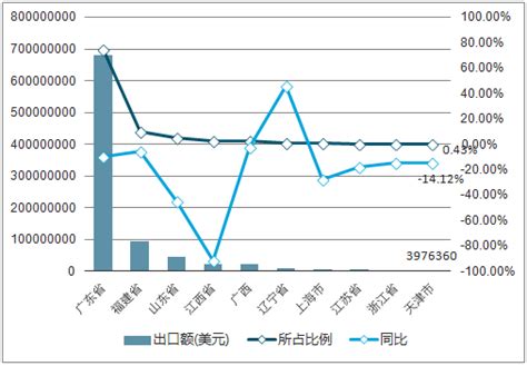 瓷砖市场分析报告_2019-2025年中国瓷砖行业前景研究与市场前景预测报告_中国产业研究报告网