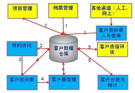 企业定制系统