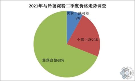 2020年中国变性淀粉行业市场分析：造纸业应用占比将近6成 进口国集中度再次提高_研究报告 - 前瞻产业研究院