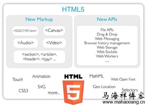 我们为什么要选择使用HTML5技术？-马海祥博客