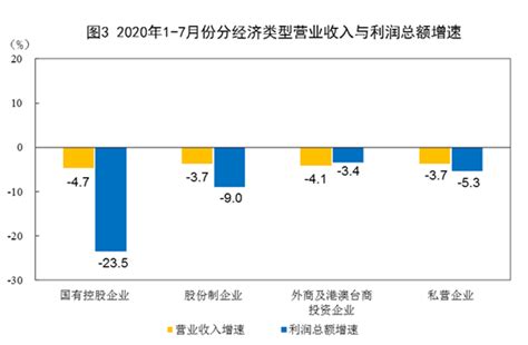 2014-2021年温州经济技术开发区（收发货人所在地）进出口总额及进出口差额统计分析_华经情报网_华经产业研究院