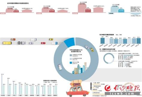 长沙国庆交通数据：长沙西流量最大 五一商圈最繁忙_大湘网_腾讯网