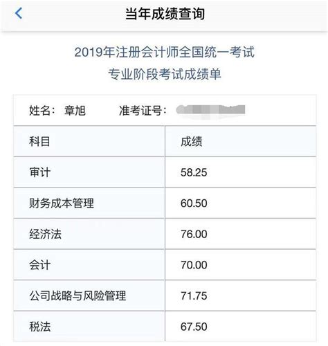 2019注会综合阶段需要的专业知识框架-会计部分 - 北京注册会计师协会培训网