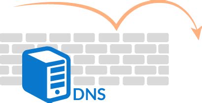 电信DNS地址是多少？如何配置？-小七玩卡