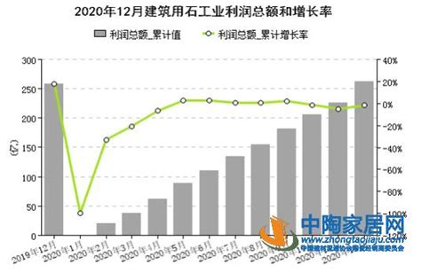 2020年石材进口数据统计_石材新闻_中国石材网