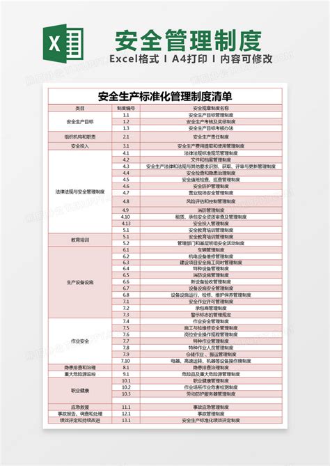 企业安全生产标准化的建立挂图 AN2042 - 安全挂图网