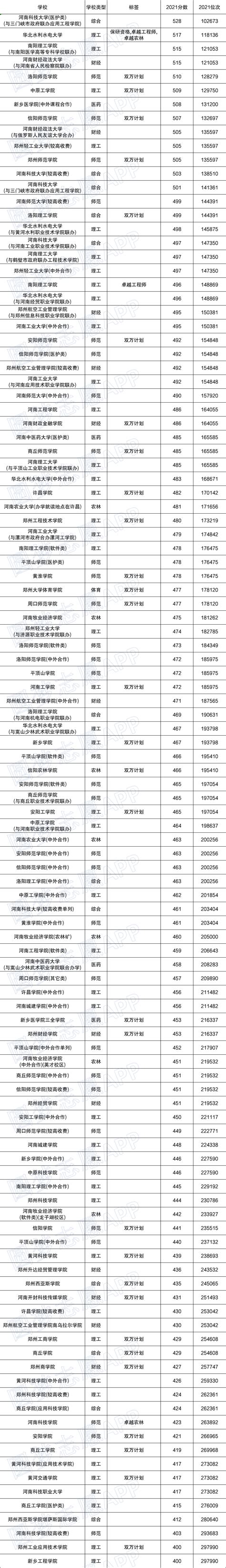 2022年郑州三测理综答案-郑州三测理综试卷及答案详情-高考100