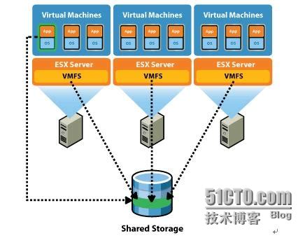 虚拟化技术：VMware/KVM/Docker的关系_vmware与各类虚拟化技术关系-CSDN博客