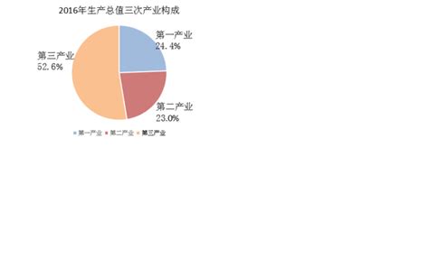 2015-2019年渭南市地区生产总值、产业结构及人均GDP统计_华经情报网_华经产业研究院