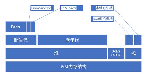 深入详解JVM内存模型与JVM参数详细配置 – 优知学院