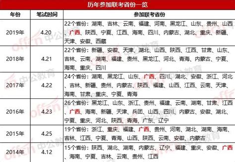 23省公务员联考9日开考 华图教育：扩招5.6%，竞争比36比1-新闻频道-和讯网