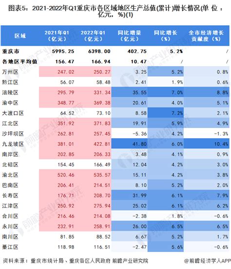 2023年重庆经济发展研究报告
