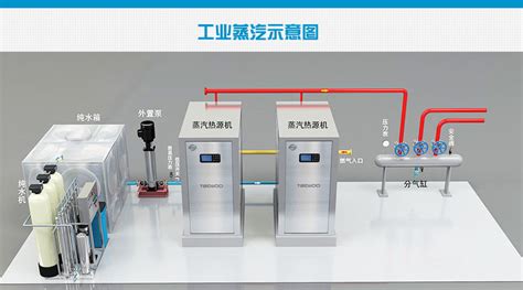 蒸汽发生器 (5)_蒸汽发生器_东莞市腾信热能特种设备有限公司