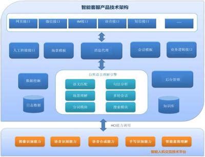 AI智能语音客服系统解决方案 - 订客多crm|订客多scrm|订客多客户管理系统|智能客服系统|电话外呼系统