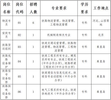 北京德达物流科技股份有限公司招聘报名公告